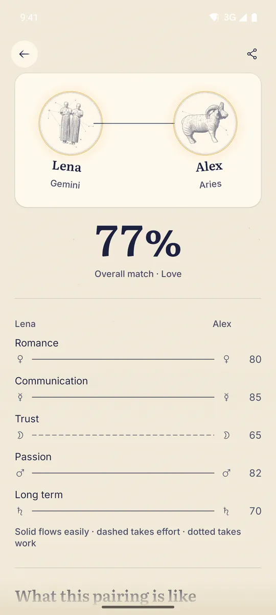 Celestine app screen. Compatibility: two birth dates, one sky